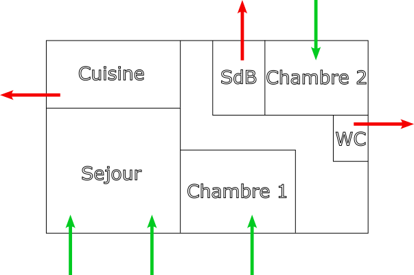 Illustrations des flux d'air dans une maison ou un appartement