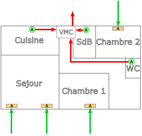 Schéma d'installation d'une VMC hygro B